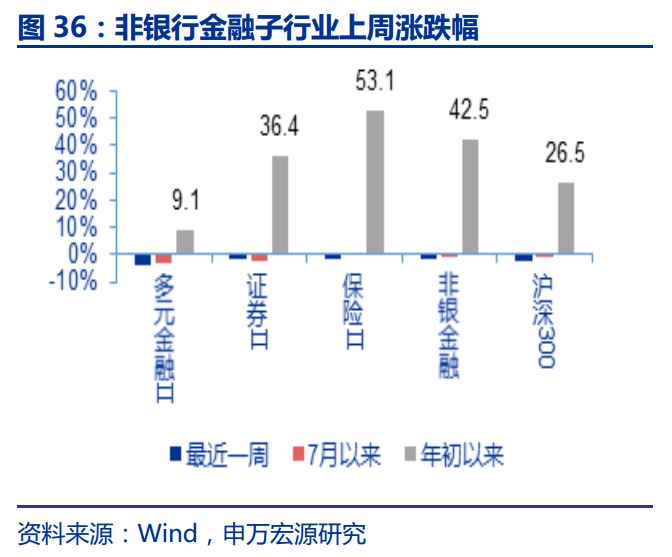 房地产信托政策收紧，行业结构面临调整,路径提升规划方法_远瞻版36.07.93