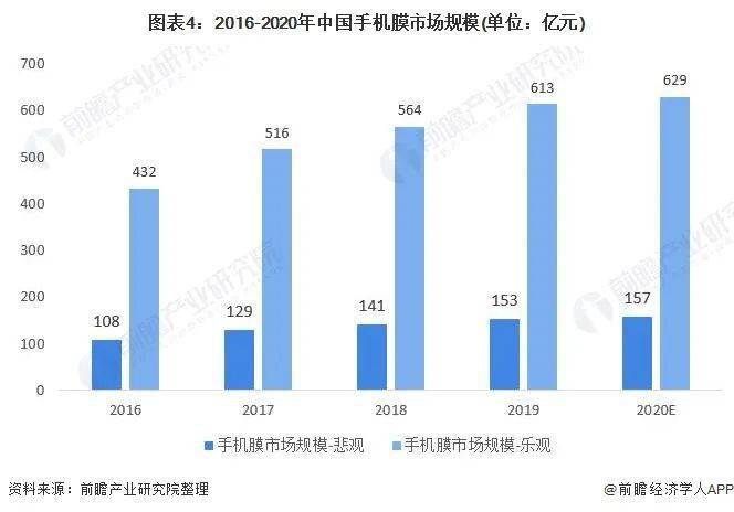 流媒体音乐用户数量增长，市场前景乐观,全局数据智能化管理_天行版81.70.93