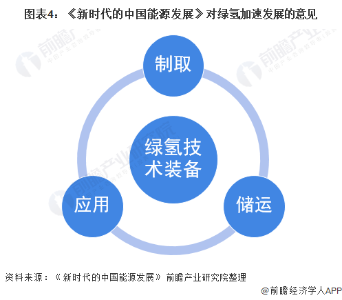 各国加速新能源研发，应对能源危机,全面引领智能技术发展_智启版43.76.68