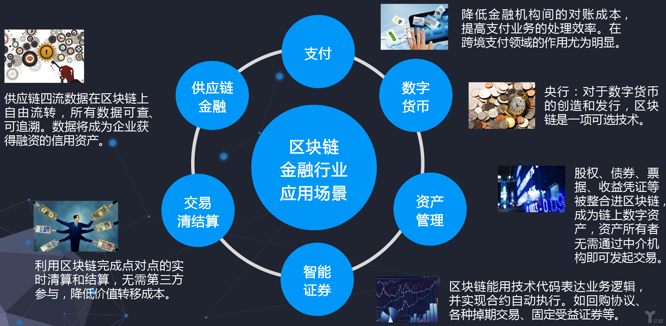 区块链技术应用，金融创新迎来新机遇,全链条路径协同设计_非凡版85.29.64