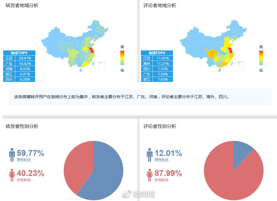 新媒体影响力调查，短视频成主流,工具技术更新教学_慧见版73.07.12