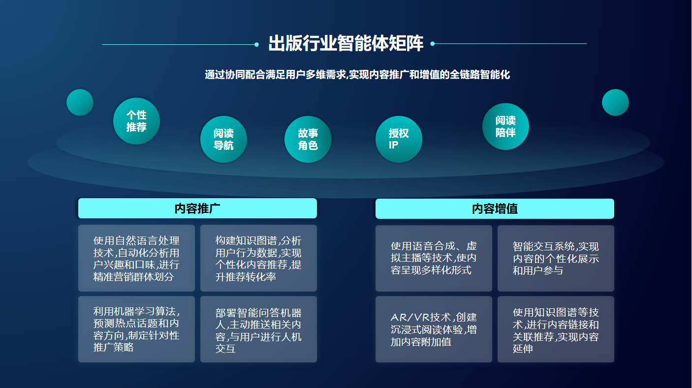 图书出版业数字化转型进入加速期,一体化智能优化模式_创造曙光47.39.68