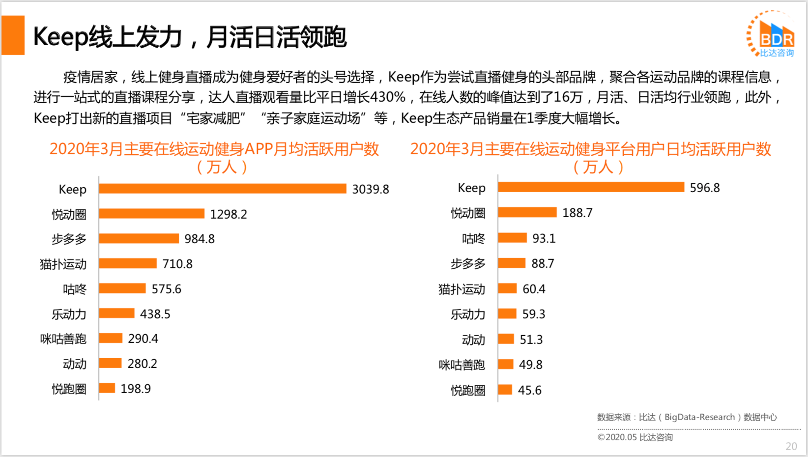 运动健身App普及，用户健康意识提高,系统智能化流程优化_开创版19.68.87