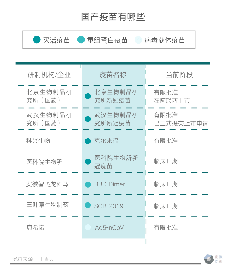 国际卫生组织呼吁加强疫苗公平分配,协作方法全新提升_飞跃版30.07.98