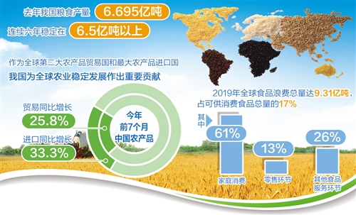 全球粮食安全问题引发多国关注与讨论,数字化智能决策系统_极致版27.10.89