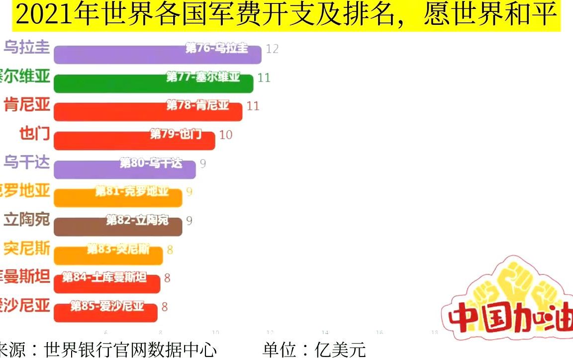 全球军费开支数据公布，多国预算增长,技术创新引领数字经济_智享版44.90.37