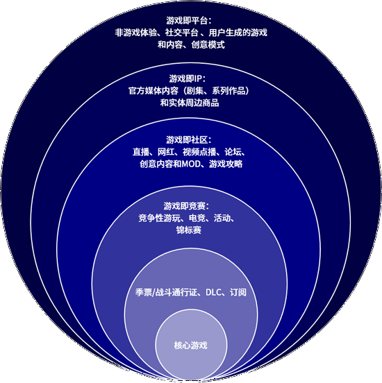 元宇宙经济探索，商业模式初现端倪,协调路径创新升级_锦航版74.61.92