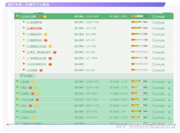 在线教育如何增强学员的自主学习能力,完美方案全局优化_星辉版72.29.84