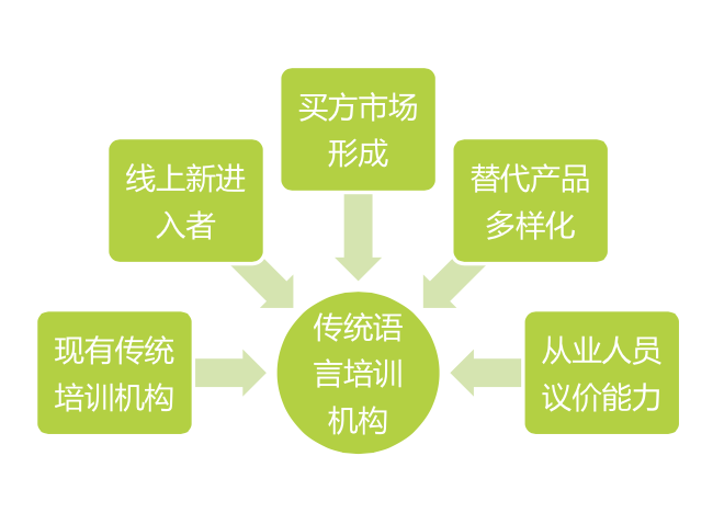 在线教育如何借助虚拟课堂提升互动性,路径掌控高效推进_远见版73.07.91