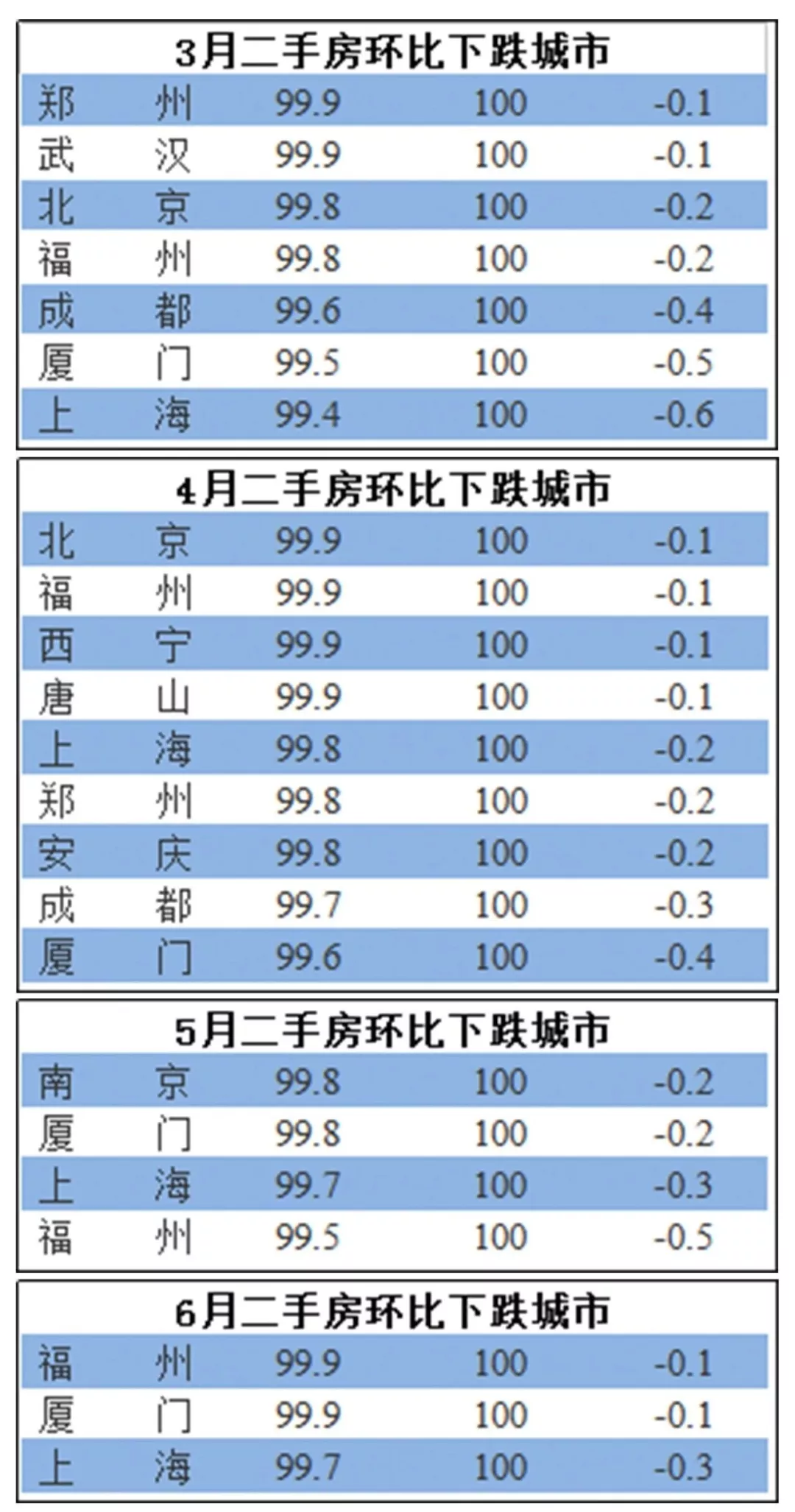 房地产市场调控，稳定房价成重要任务,实时协作路径优化_菁英版48.65.32