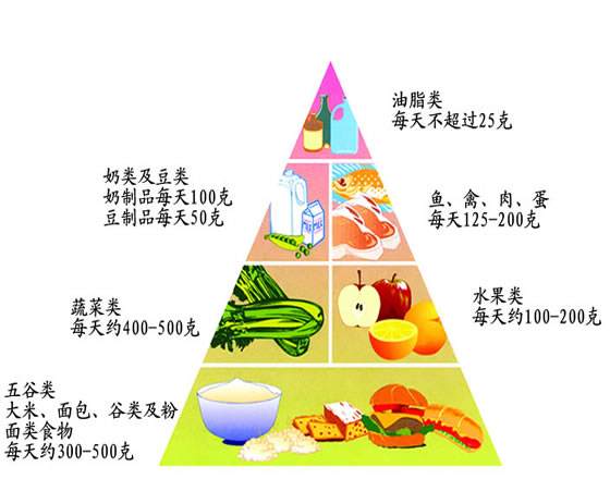 日常膳食搭配对维持血糖平衡至关重要