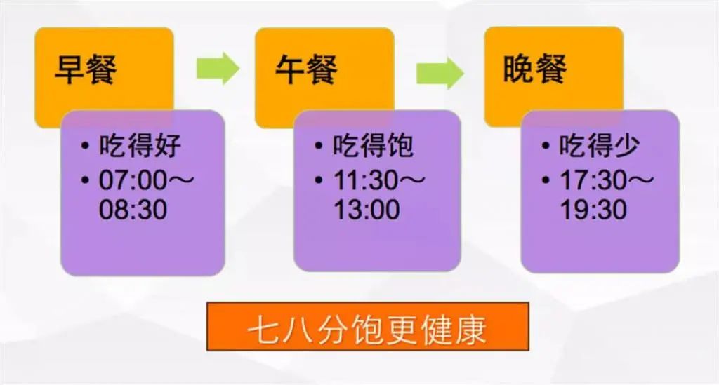 按时就餐对胃肠道健康的积极影响，守护胃肠健康，从规律饮食做起