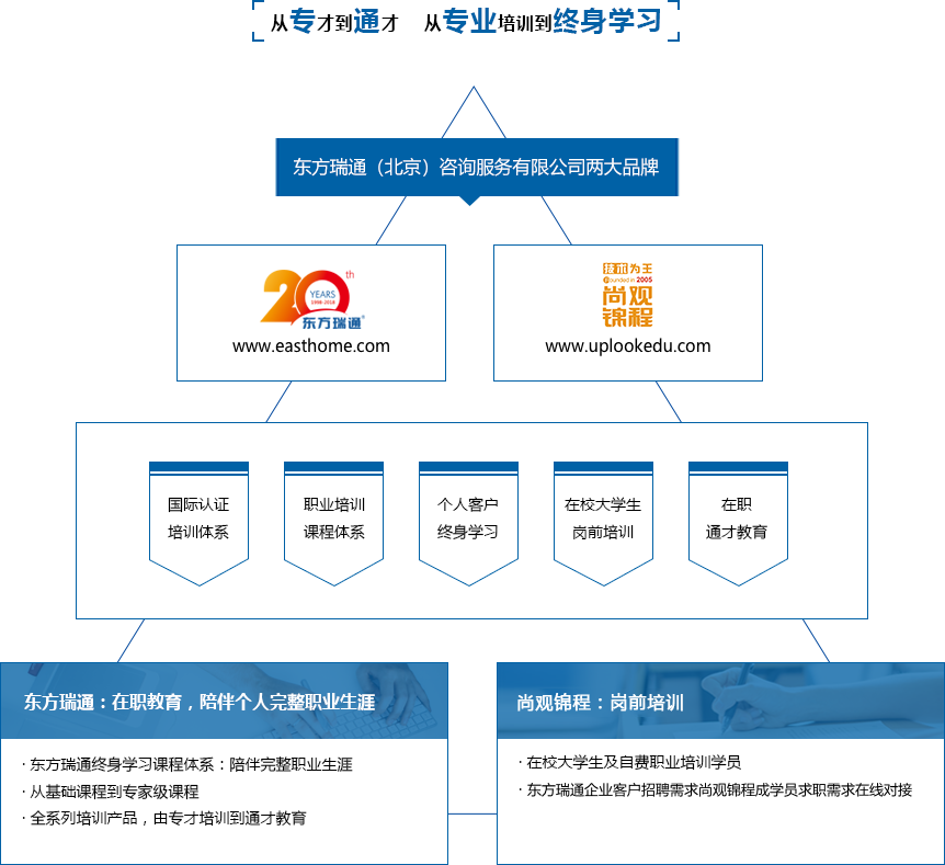 学习资源共享，助力学生信息获取的便捷化之路