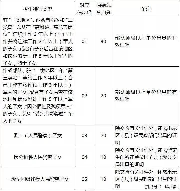 精细化教育，挖掘学生个人特长之潜能