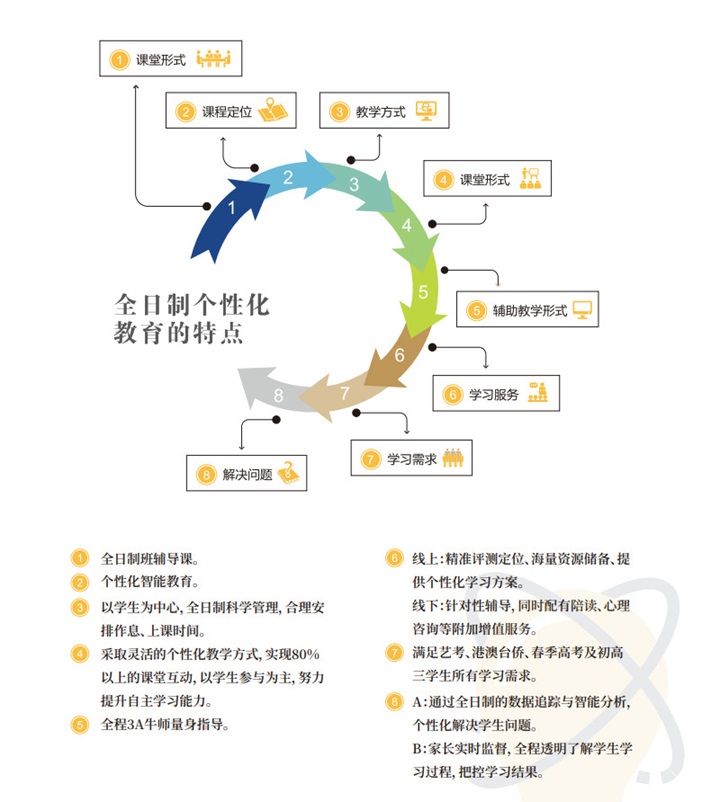 个性化辅导，助力学生成绩飞跃提升的关键力量