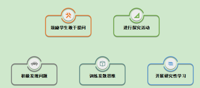 激发学生创新思维的教学新方法