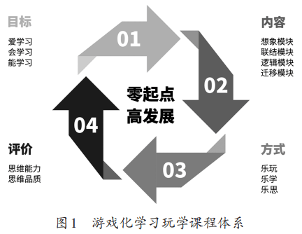 游戏化学习，提升学生参与度的有效途径