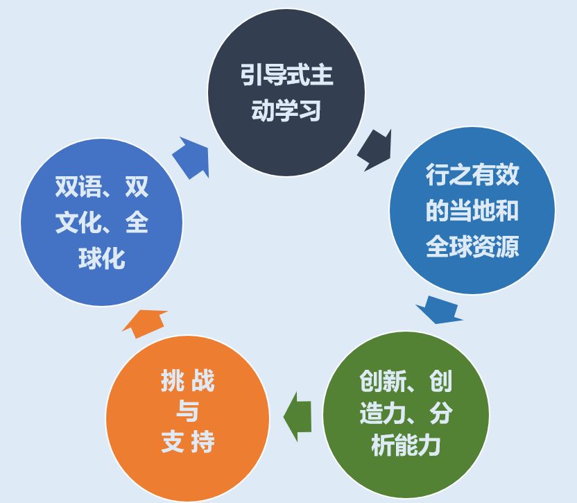 互动式学习方式对学生知识掌握的影响研究