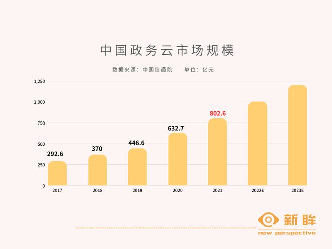 云计算助力全球企业信息化转型进程加速