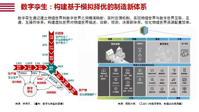 数字孪生技术，重塑现实世界，赋予全新生命