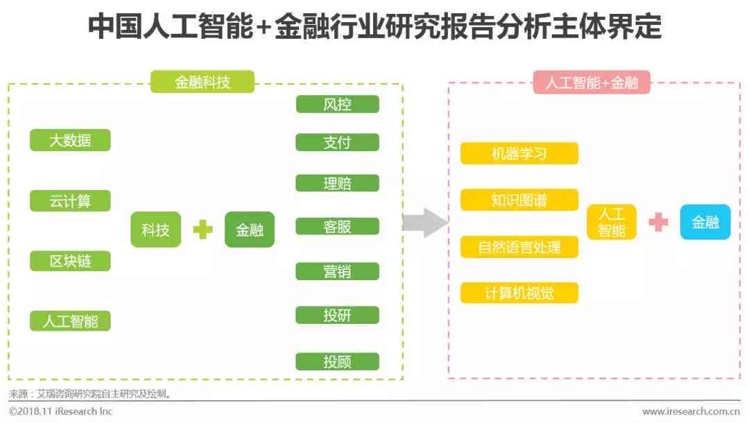 人工智能在金融领域的深度应用与实践