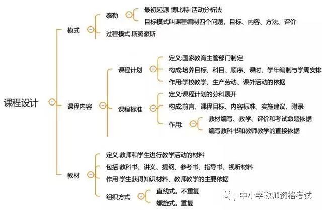 学生独立性发展与教育引导的紧密关系探讨