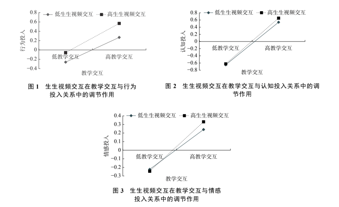 学生课堂参与度对学习效果的影响研究