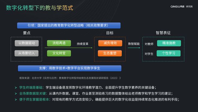 数字化学习资源，学生知识获取的便捷之道