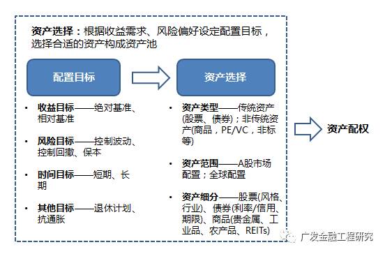 个人目标设定与学术成功之关联探究