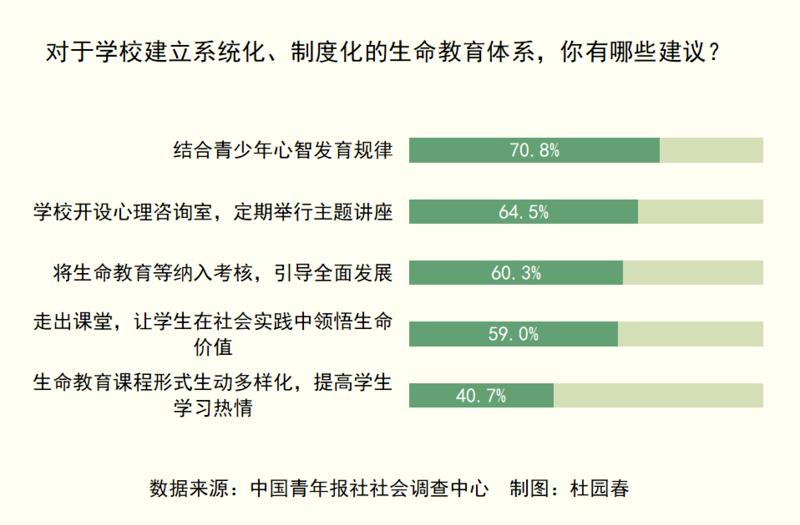 学生心理发展与教育方式的适应性探究