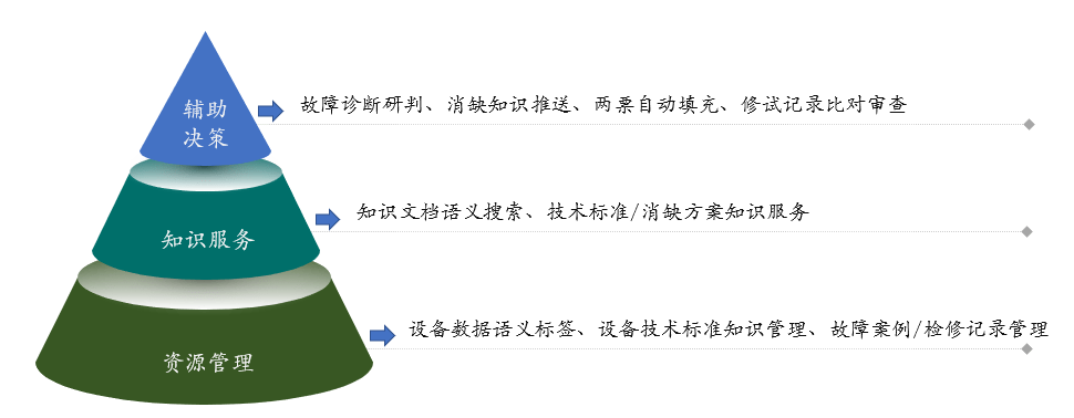 知识管理对学生信息整理能力的影响与关系探究