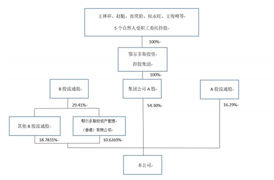 三生烟火 第3页