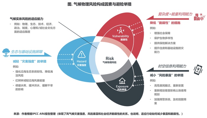 四季气候变化对人体机能的适应机制探究