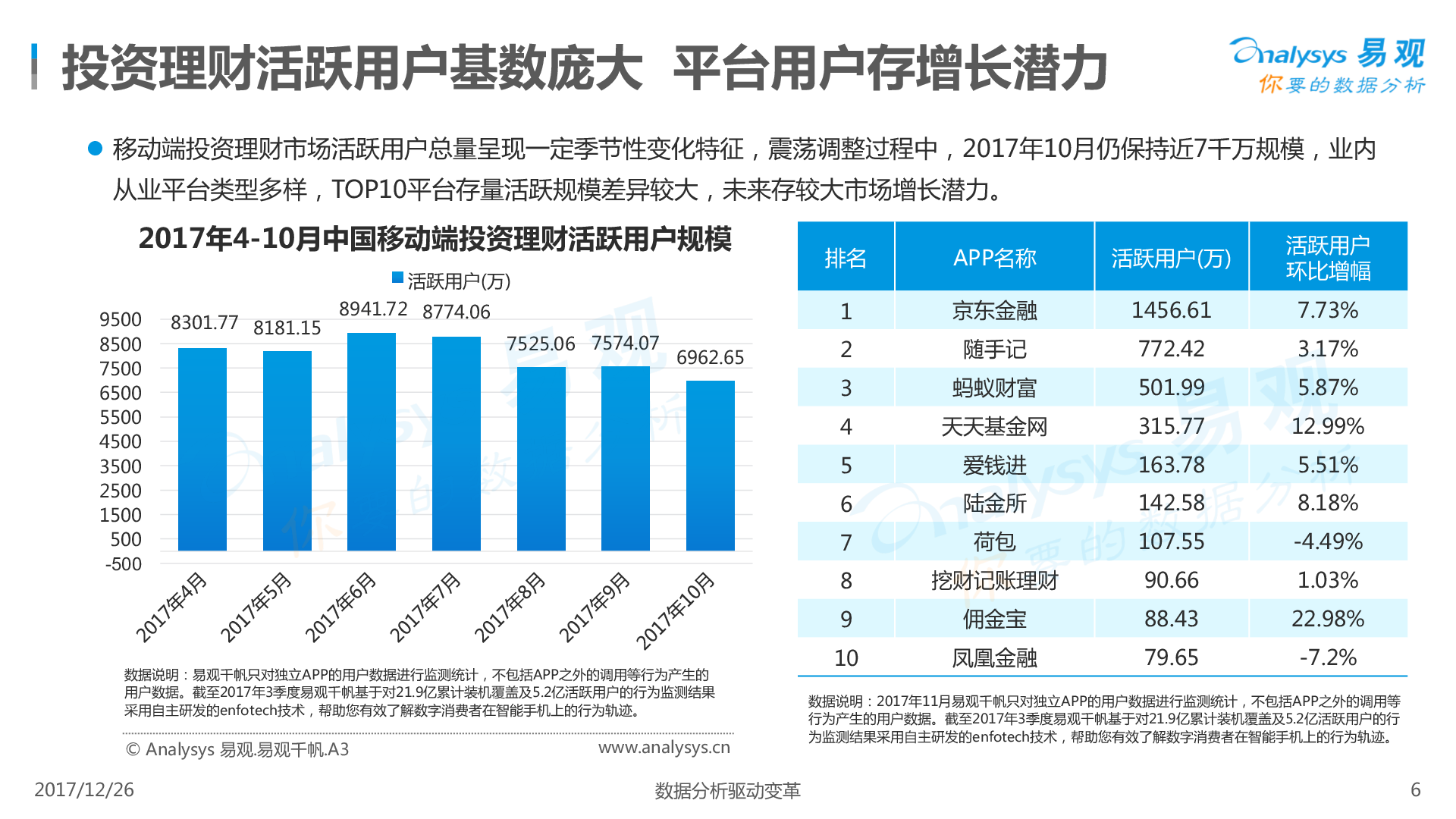 科技产品对身体行为模式的改善潜力探究