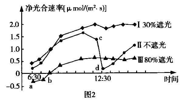 光线强度对神经系统反应速度的实证研究