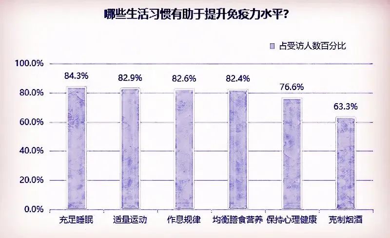 持续低糖饮食对体力和专注力的长期影响研究