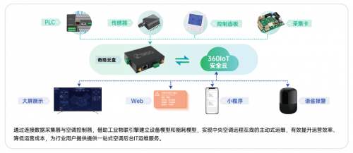 数字化运动设备对身体数据的精细调节研究