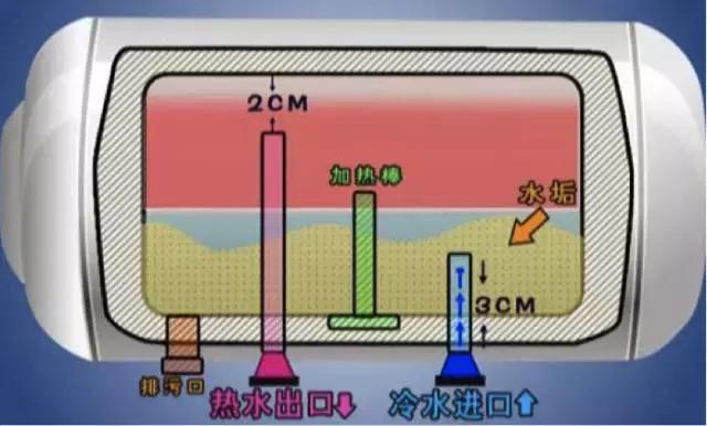 冷热水交替浴对血液循环效率的影响研究