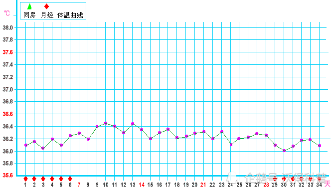 体温变化对日常行为与情绪稳定的科学探索