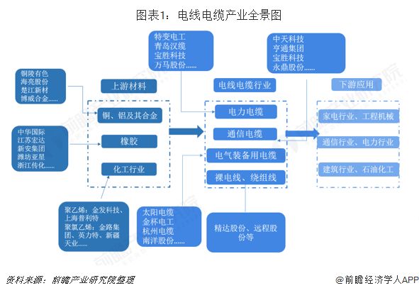 传统市场布局设计与社会经济结构关联探究