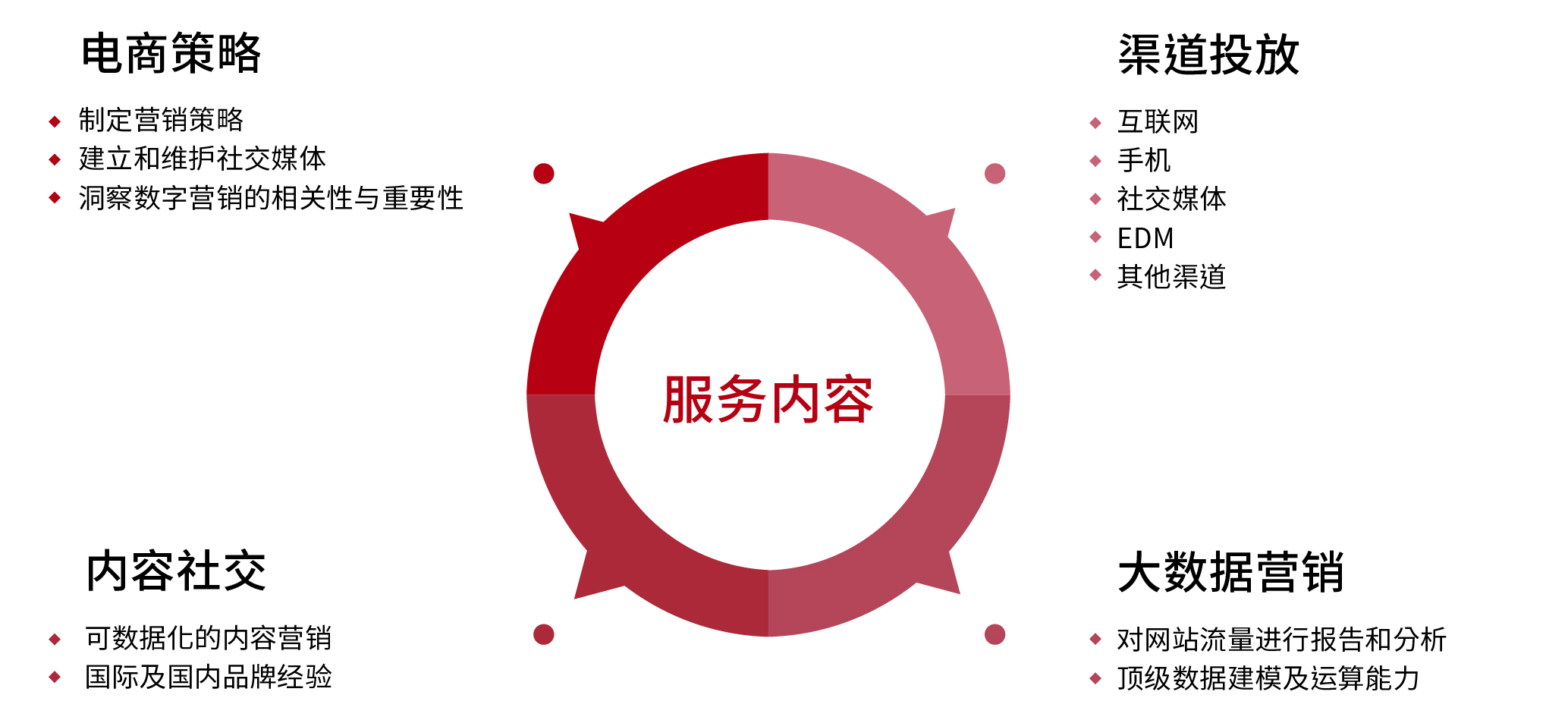 大数据分析，精准营销与消费预测的核心驱动力