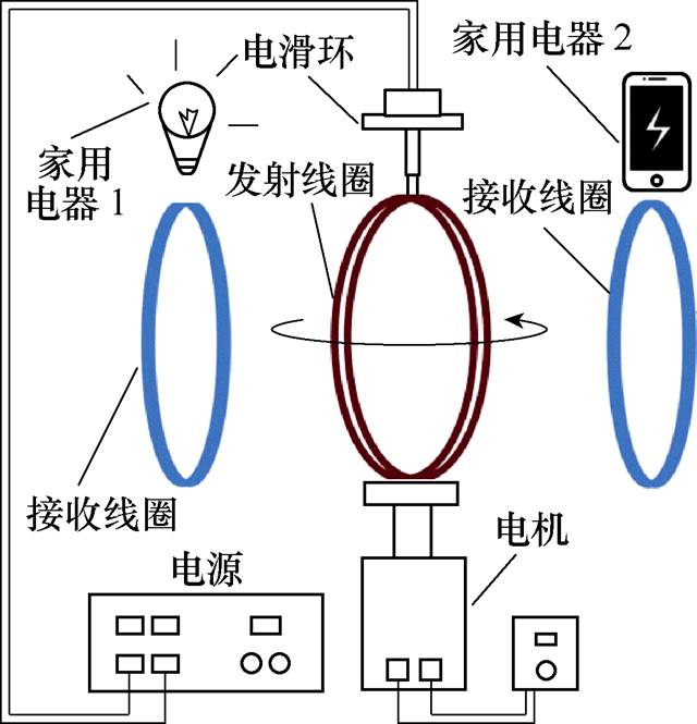 无线电力传输革新设备充电方式