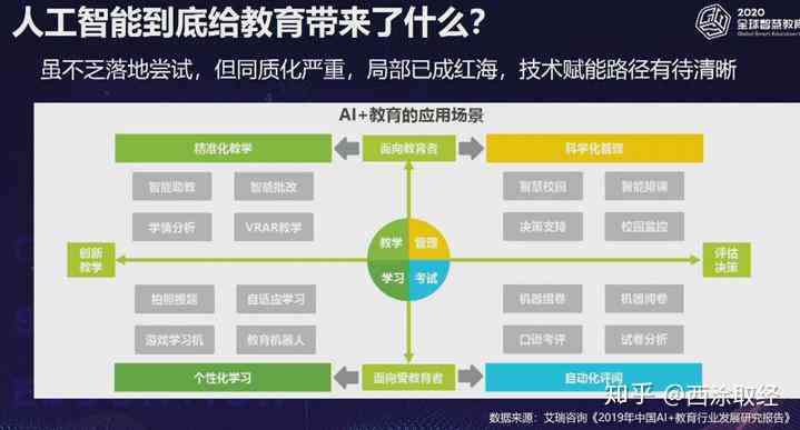 人工智能在教育领域的个性化教学创新实践