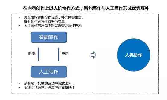 人工智能引领文学创作新潮流