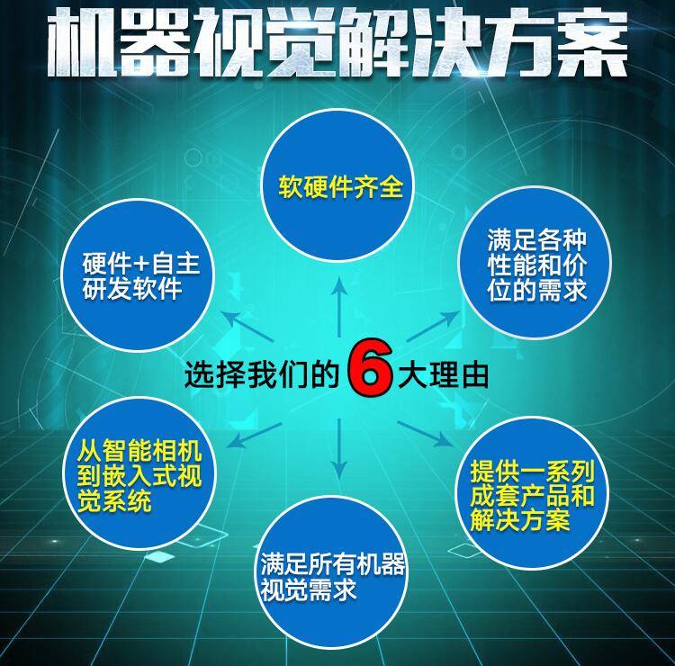 机器视觉技术重塑工业检测与质量控制流程