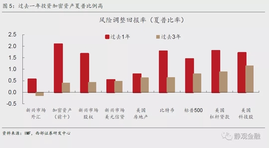 数字货币对全球经济体系未来发展的影响与展望