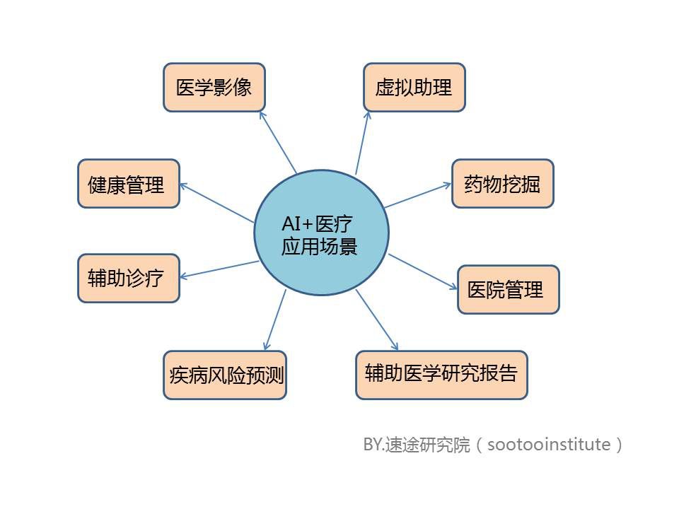 人工智能辅助医学影像分析助力高效诊断