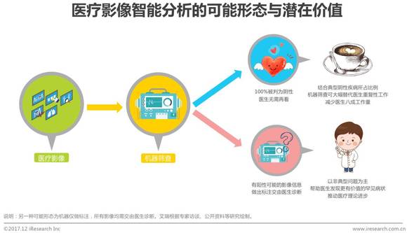 深度学习技术助力医疗影像数据分析飞跃