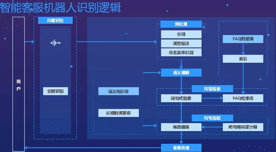 北海北 第2页