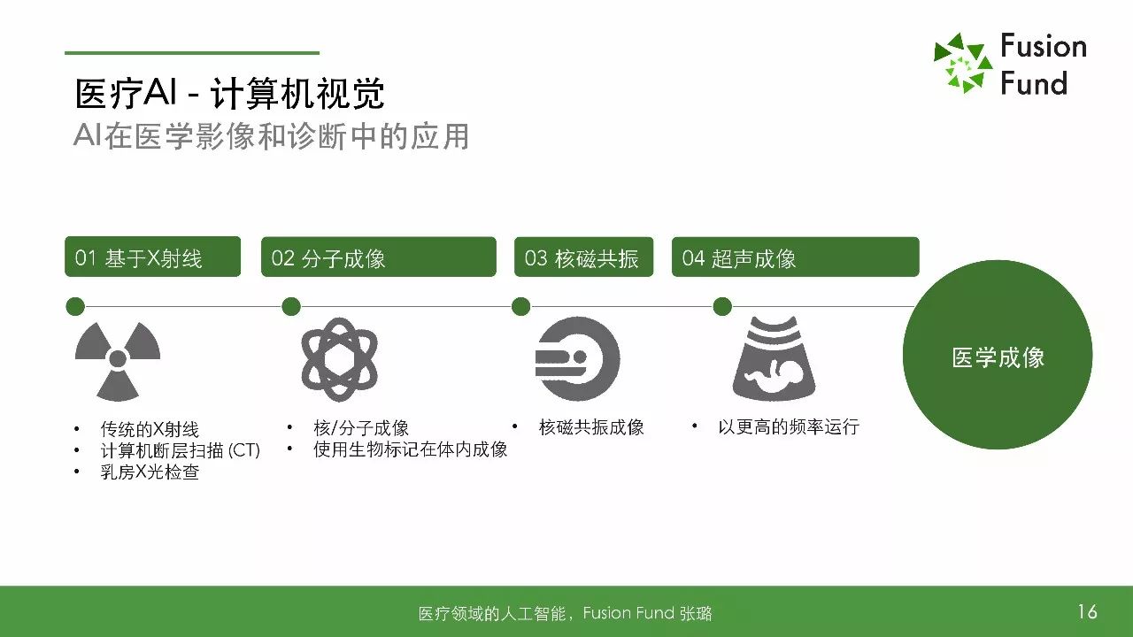 人工智能驱动的全方位智能健康管理系统